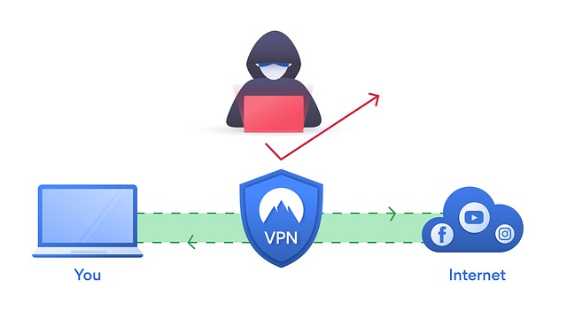 VPN Diagram